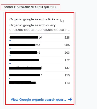 Organic Google Search clicks