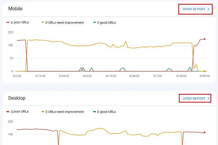 Google Search Console Core Web Vitals Reports Inside