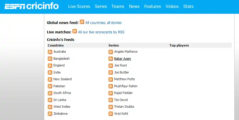 ESPN Cricinfo RSS Feed URLs