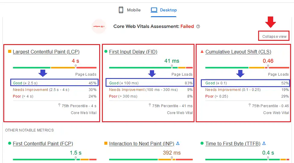 PageSpeed Insights Field Data metrics score.