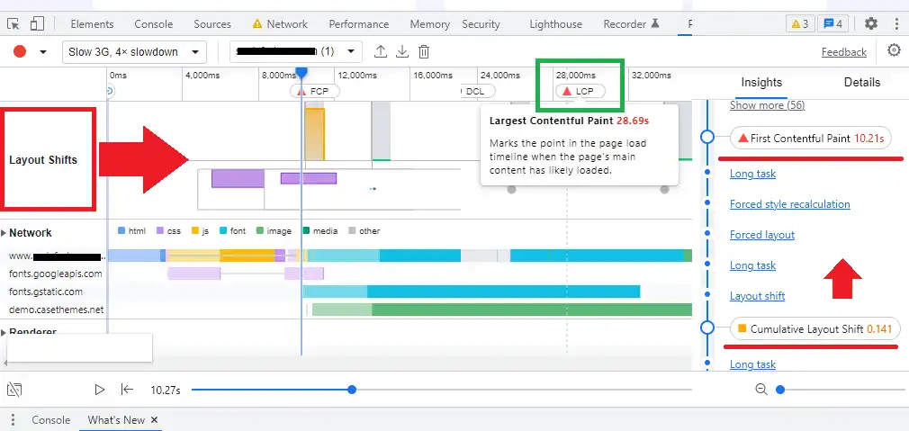 Performance Insights Measurement results