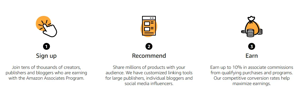 Amazon Associates Affiliate Program