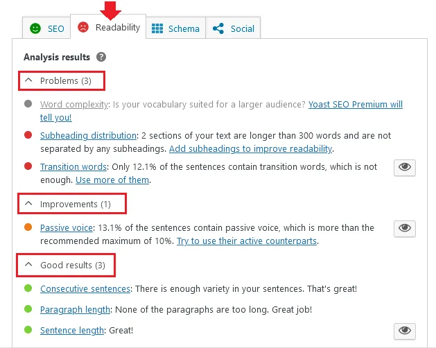 Readability Analysis results in Yoast 