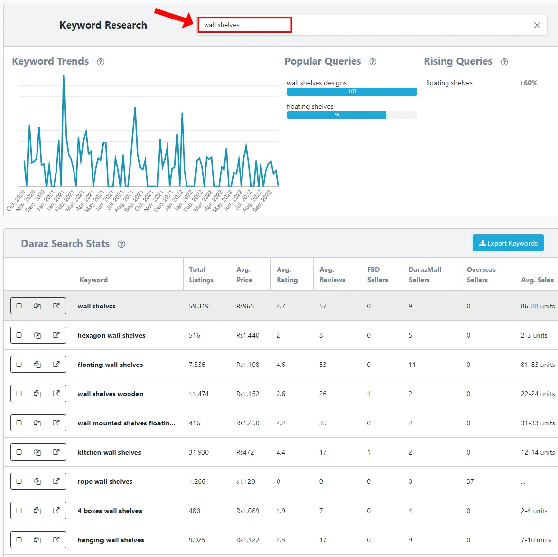 Jarvis Daraz Product Research Tool shows you Keyword Trends, Popular Queries, Rising Queries, Total Listings