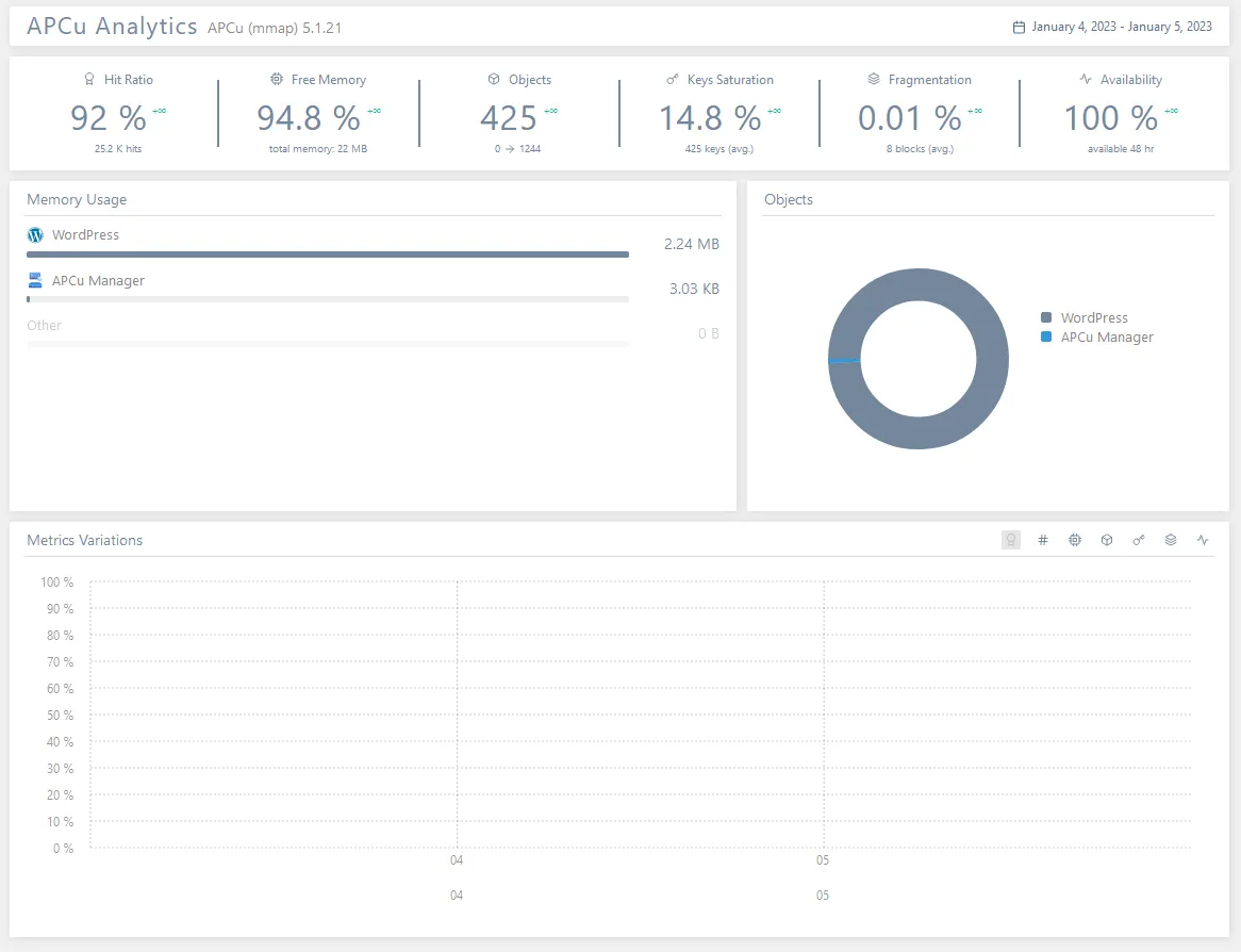 This is the APCu Analytics. You can view Hit Ratio, Free Memory, Objects, Keys Saturation, Fragmentation, Availability, Memory Usage, and Metrics Variations.