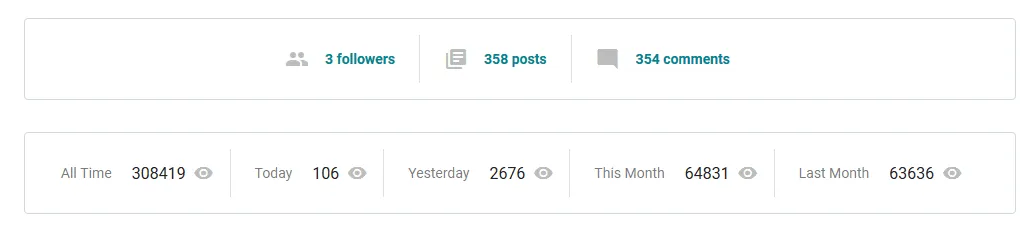 At top of the page you can check your blog Followers, Number of posts, Total number of comments posted on your blog, all time views, today views, monthly views, this month views, and more.