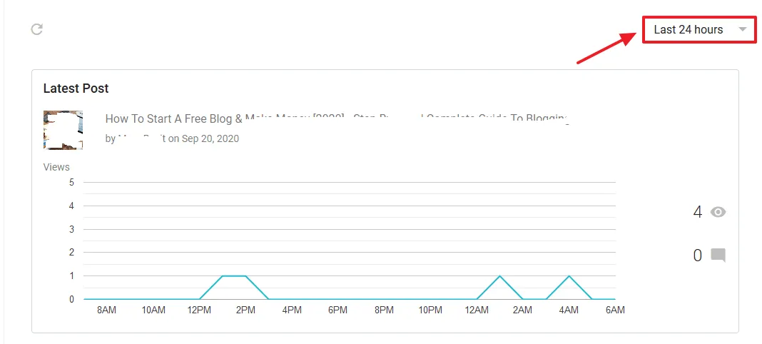 Latest Post section shows the performance of your latest post by a graph + number of views & number of comments.