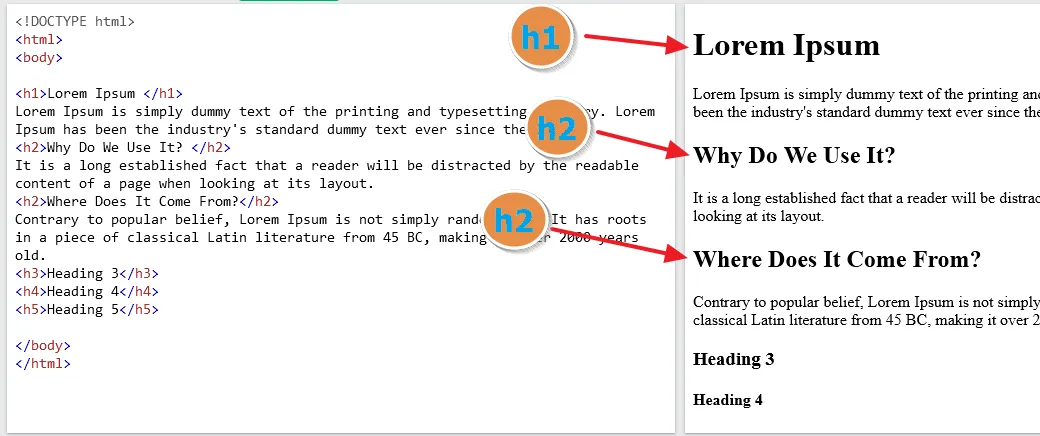 Headings Hierarchy SEO