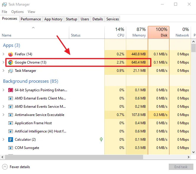 Chrome has consumed 640.4 MB of RAM (Memory) and generated 13 tabs for 4 opened tabs.