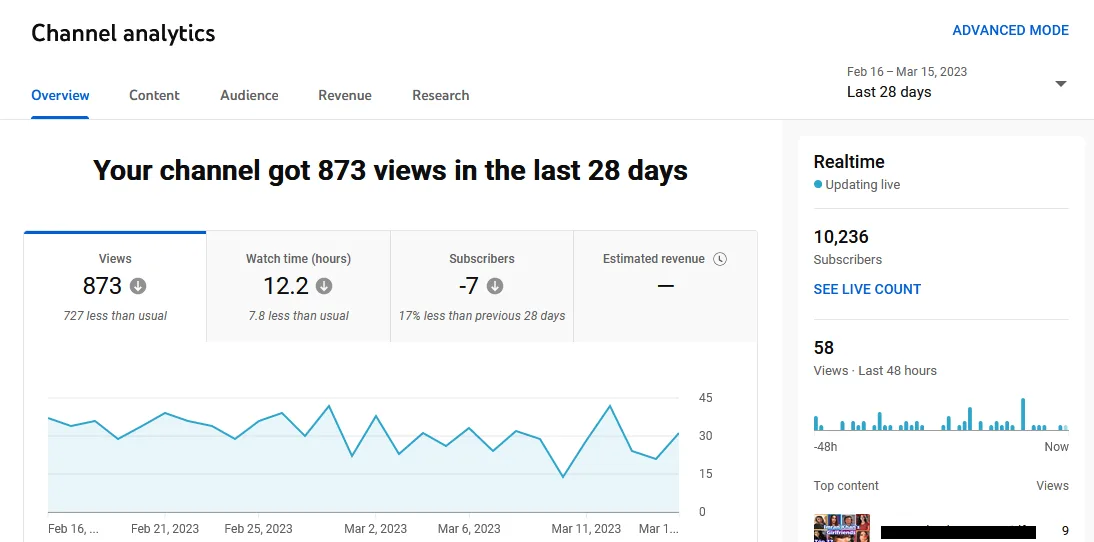 YouTube analytics to get detailed information about your videos, like, Watch Time, Average View Duration, Top Geographies, Gender, Traffic Sources, Playback location