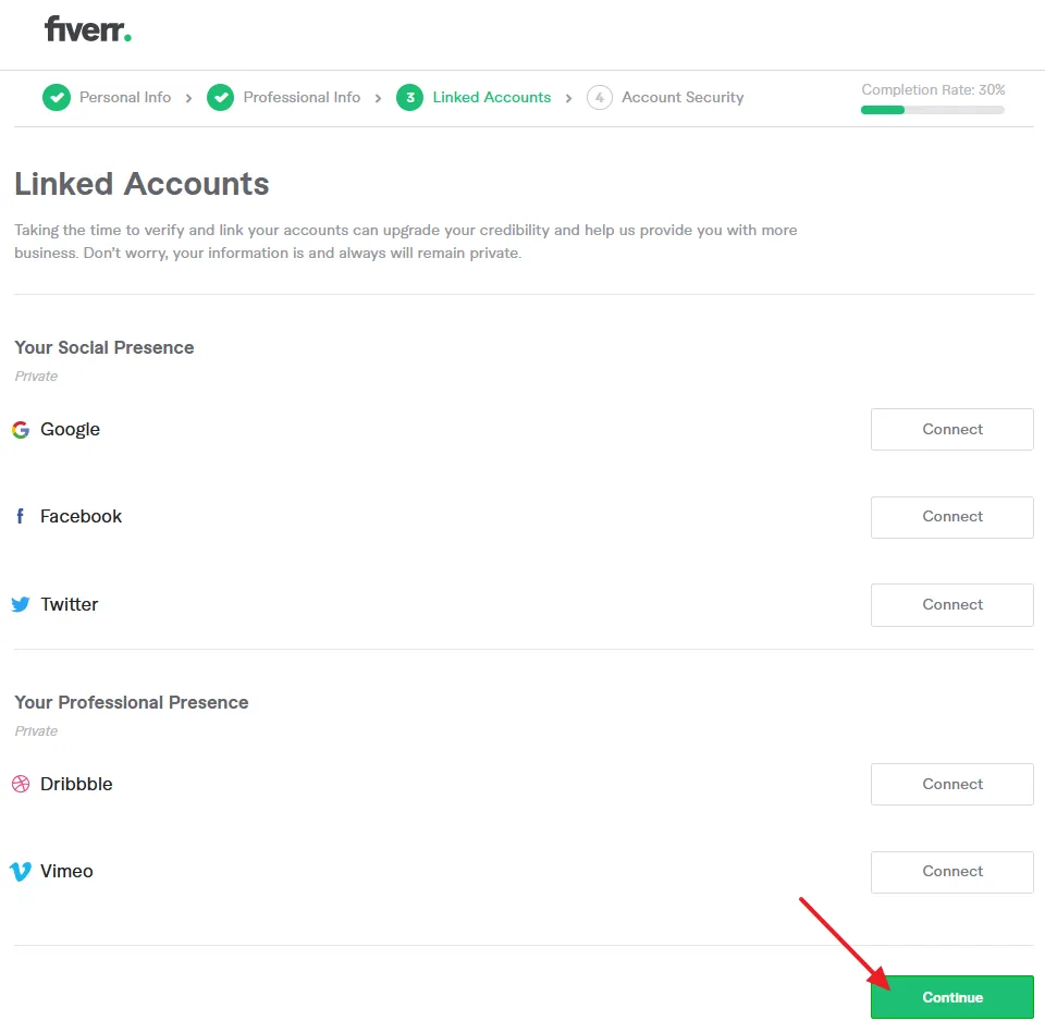 Click on the Connect button of Social Media to link it with Fiverr. Click on the Continue button.