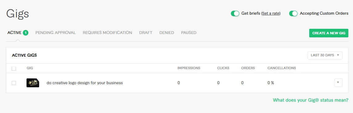 Your Gig is active and published on Fiverr.