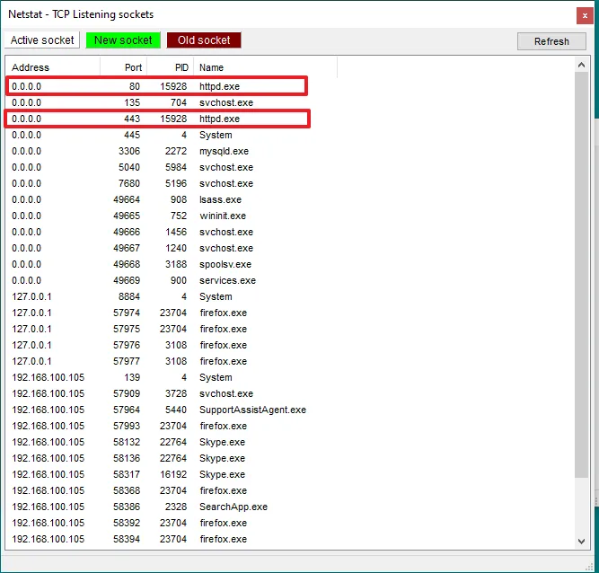 You can see that the Port 80 and Port 443 are used by Apache HTTP Server (httpd).