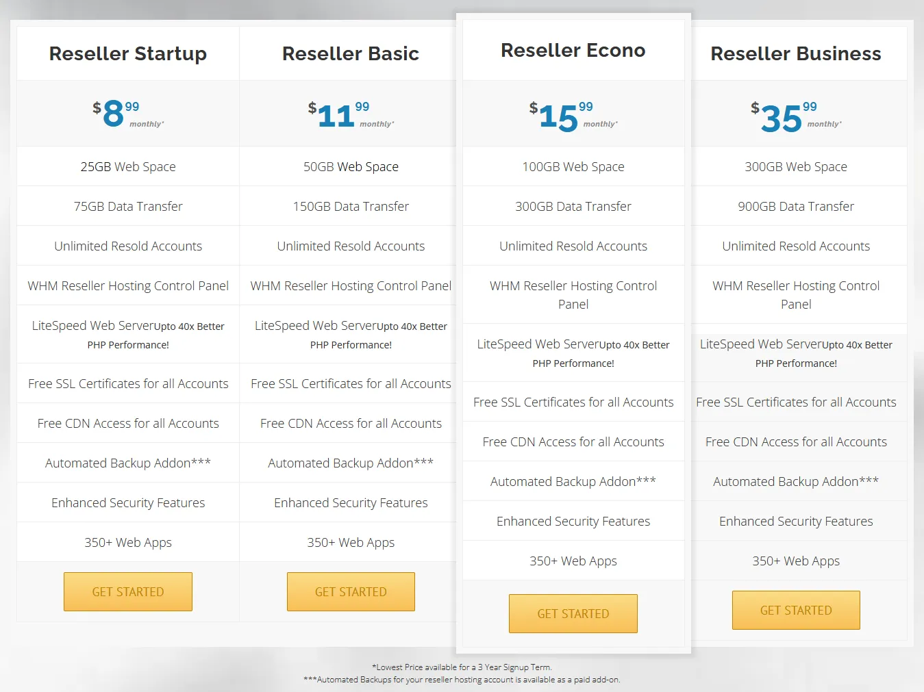 4 plans of Inspedium reseller Hosting Plans and their features