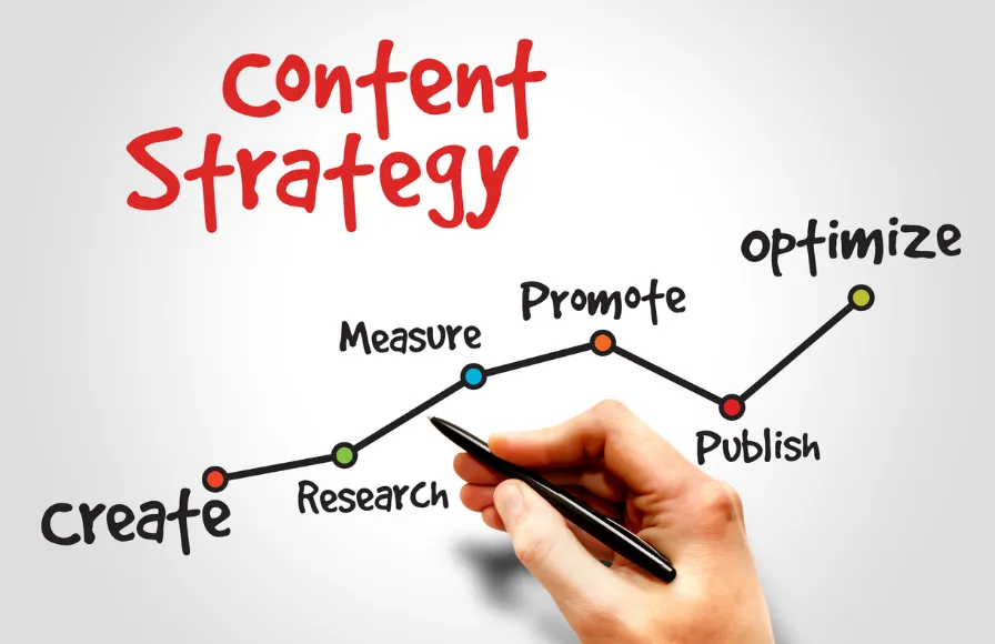 Important of Content according to On-Page SEO