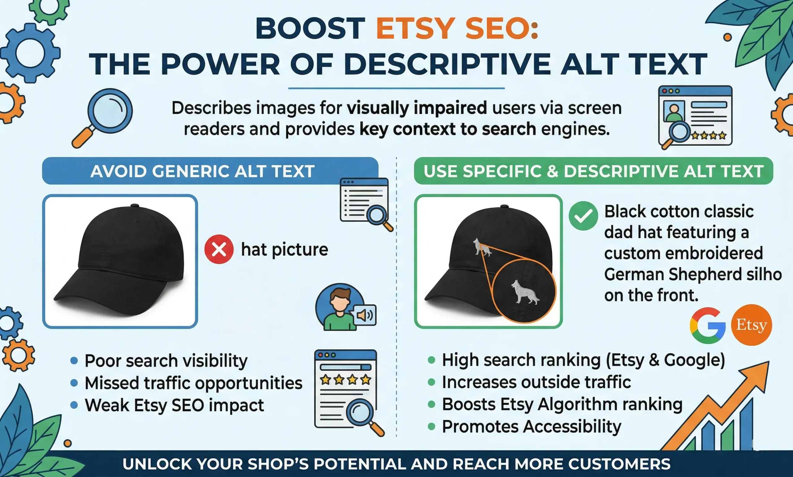 Descriptive, Keyword-Rich Alt Text Descriptive, Keyword-Rich Alt Text