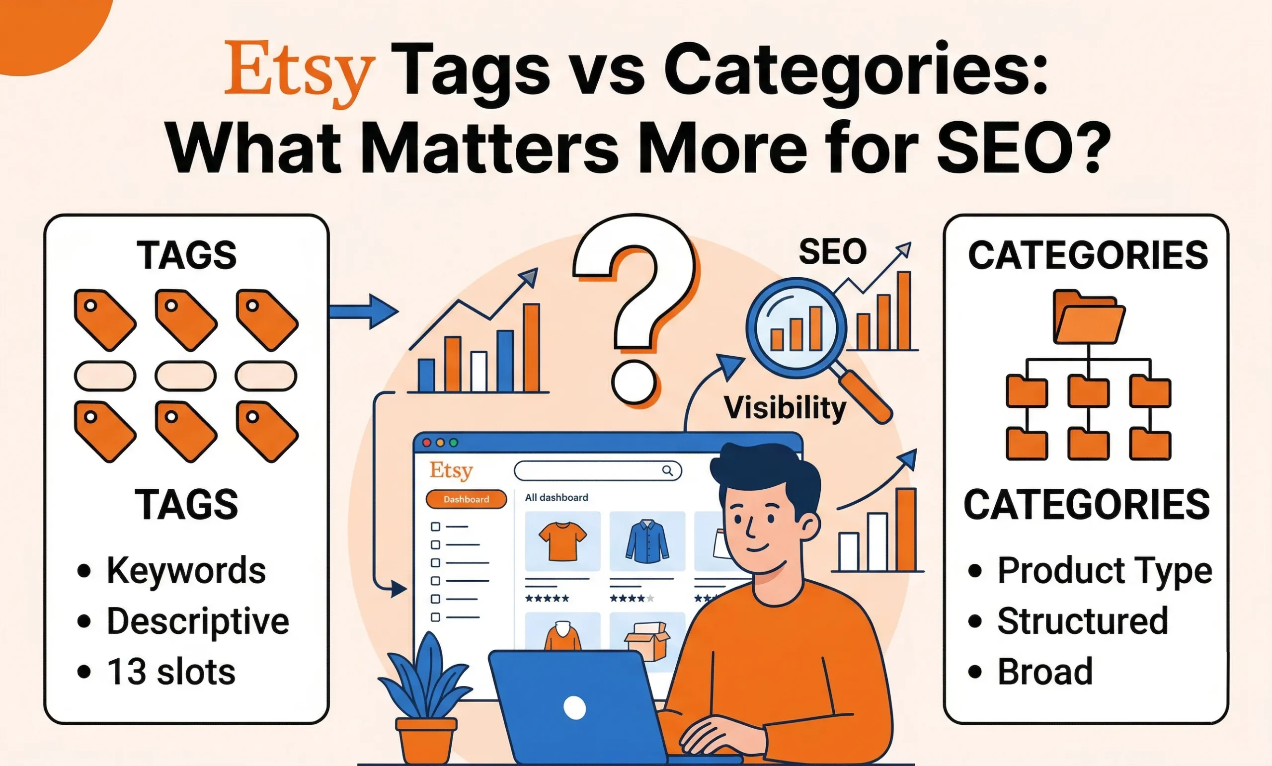 Etsy Tags vs Categories: What Matters More for SEO?