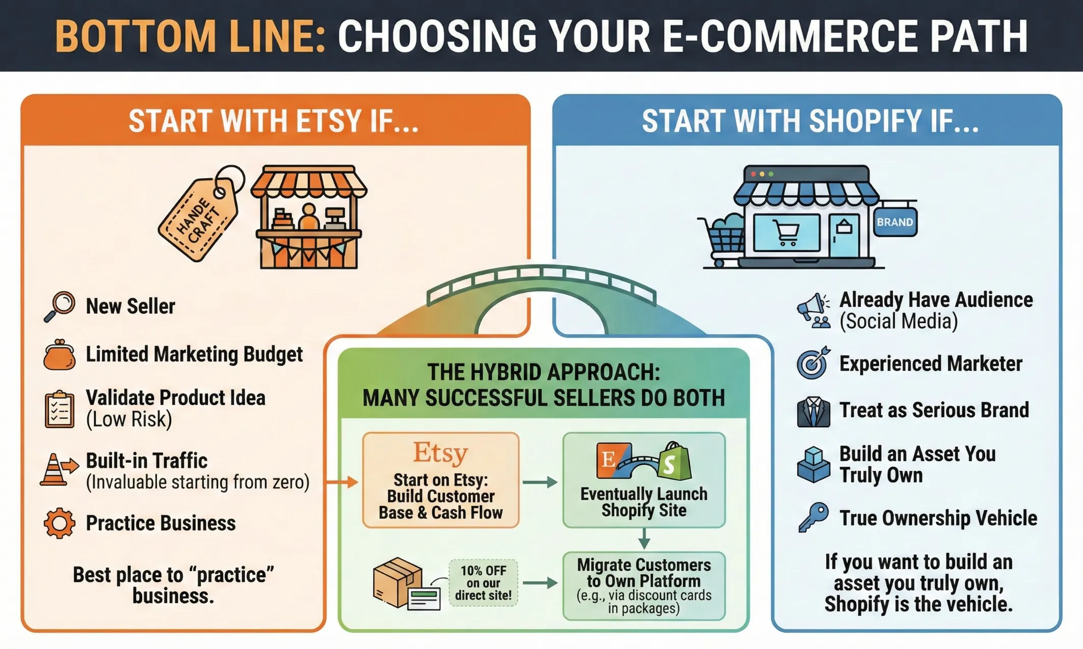 ETSY or Shopify: Which one you choose?