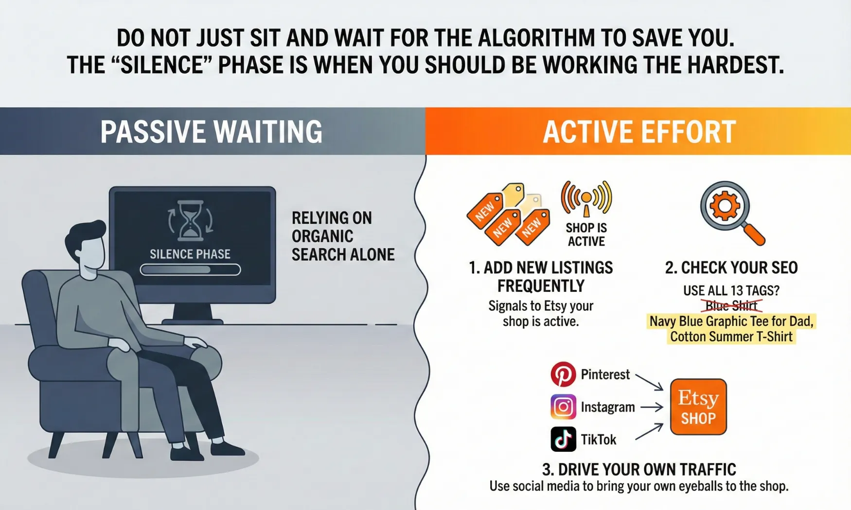 What to do when your ETSY shop is Silence phase. What to do when your ETSY shop is Silence phase.