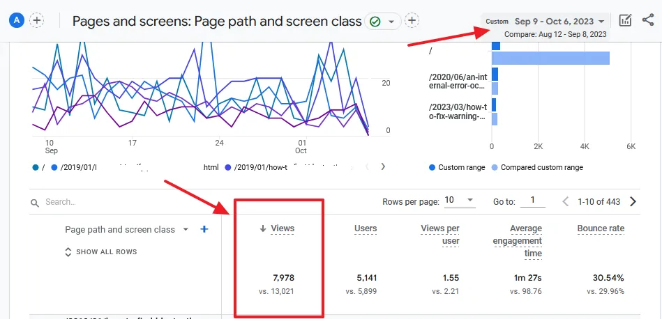 Click on the Date Range located at top-right corner. Choose the Date Range or select the pre-built filters like Last 30 Days, Last 12 months, etc.