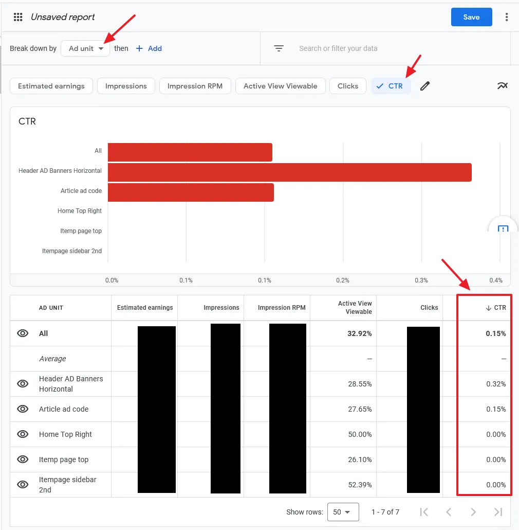 Select Ad unit from Break down by. Click on the CTR tab to see the graph. Scroll down to see the CTR of each ad unit.