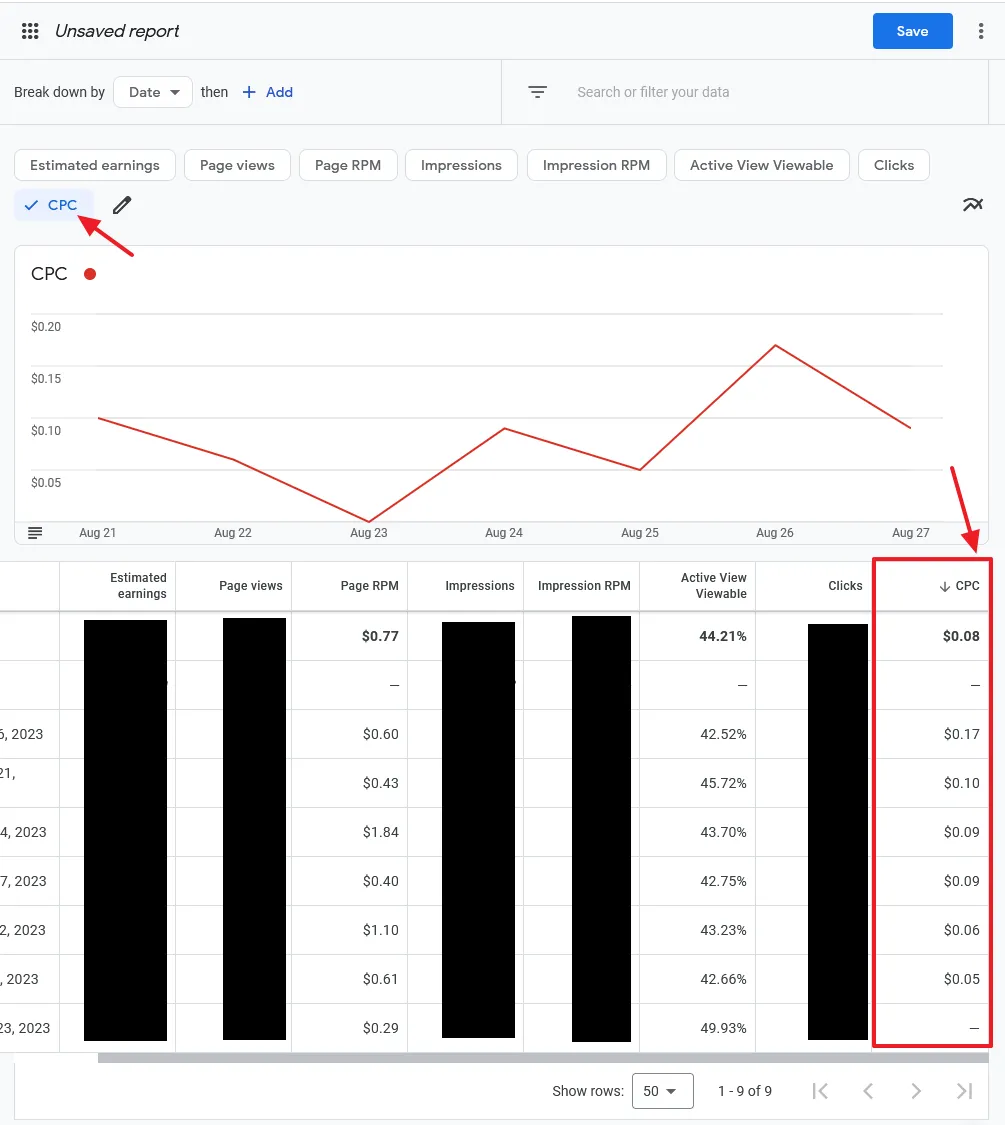 Go to your Google AdSense account. Click on the Reports. Click on the CPC tab to show its graph.