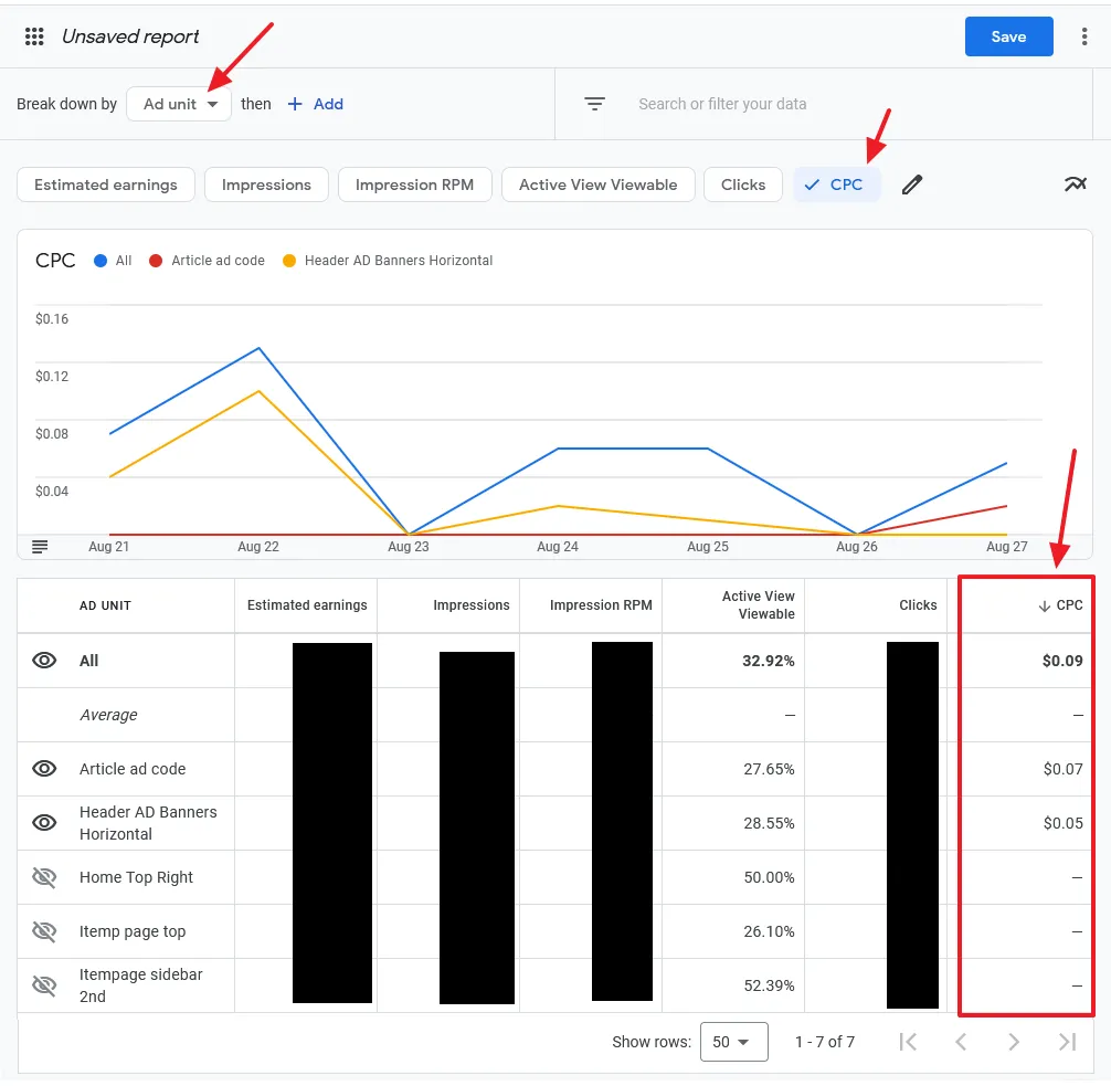 Select Ad unit from Break down by.  Click on the CPC tab to view the graph. Scroll down to see the CPC of each ad unit.