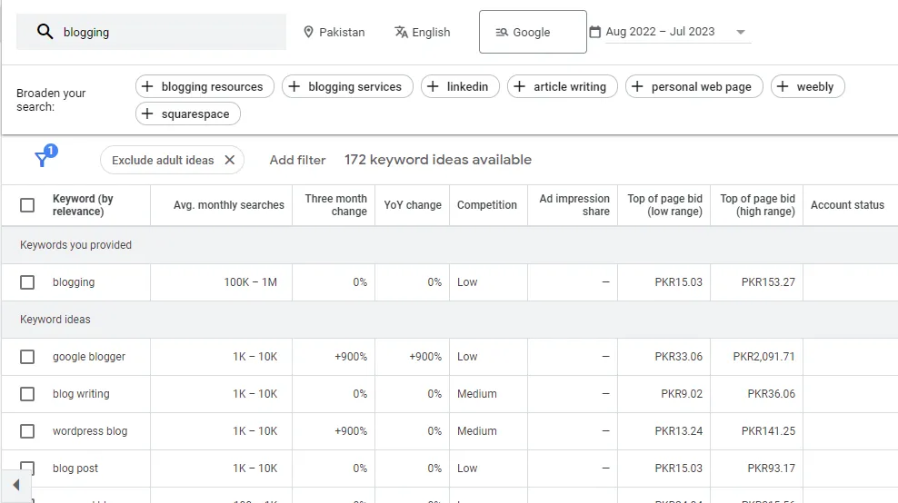 Keyword Planner Keyword Research Details 