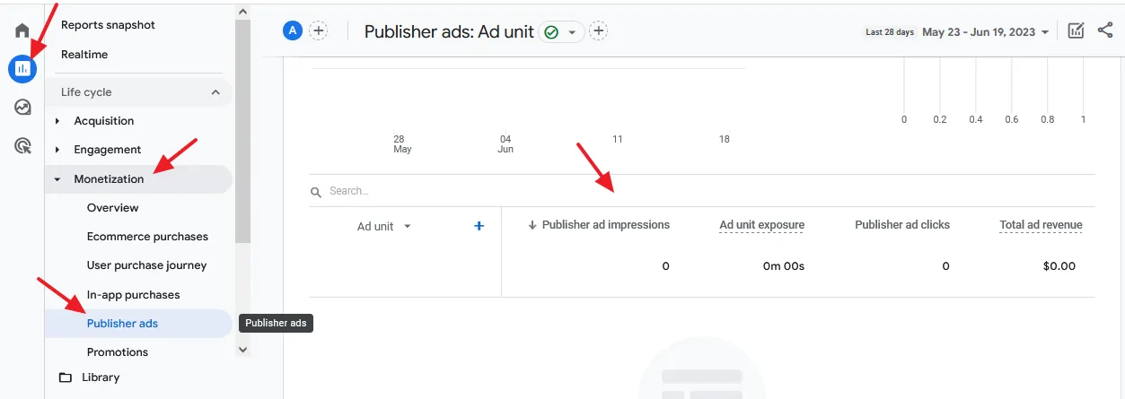 Click on the Reports icon. Click on the Monetization. Click on the Publisher ads.