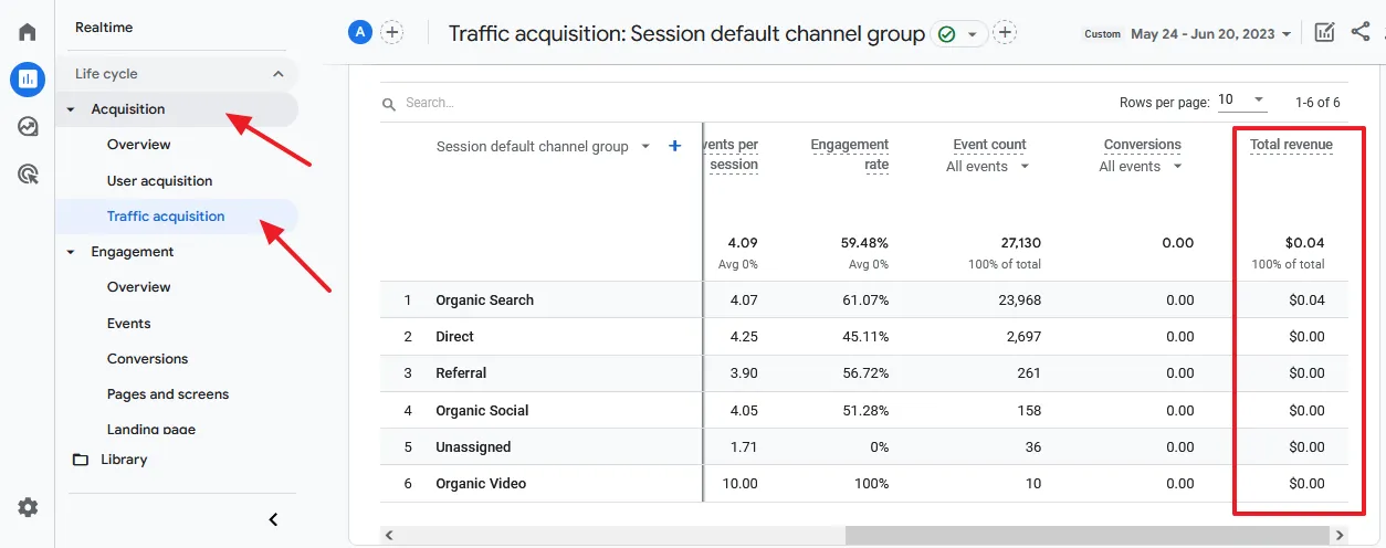Go to Reports. Click on the Acquisition. Click on the Traffic acquisition. Drag the slider to last column i.e. Total revenue.
