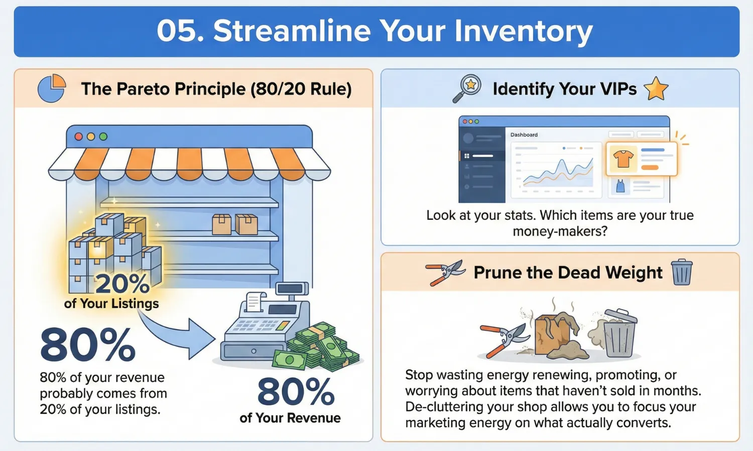Streamline Your Inventory: Scale Your Etsy Shop