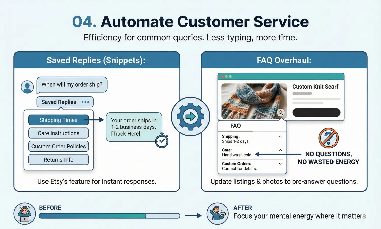 Automate Customer Service: Scale Your Etsy Shop