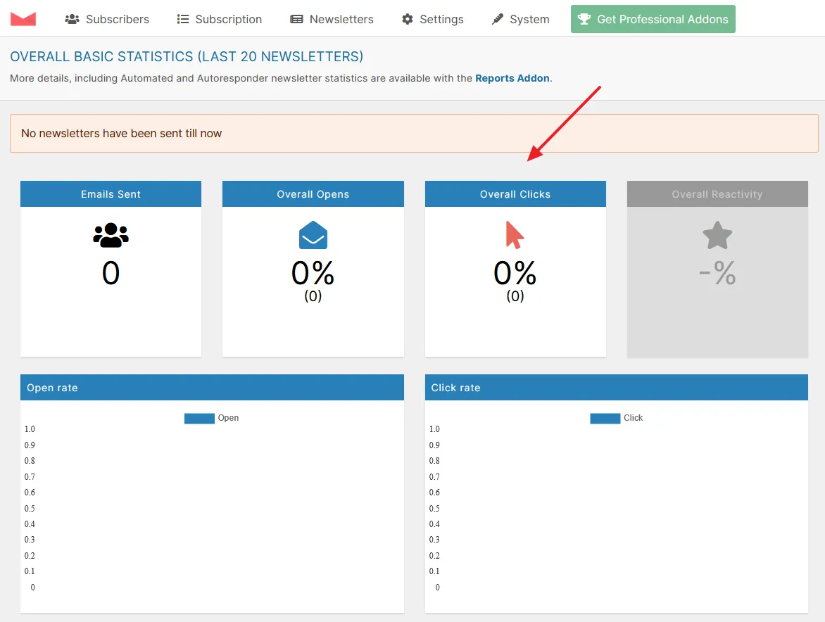 You can view how many email sent, overall opens, overall clicks, overall reactivity, open rate, and click rate.