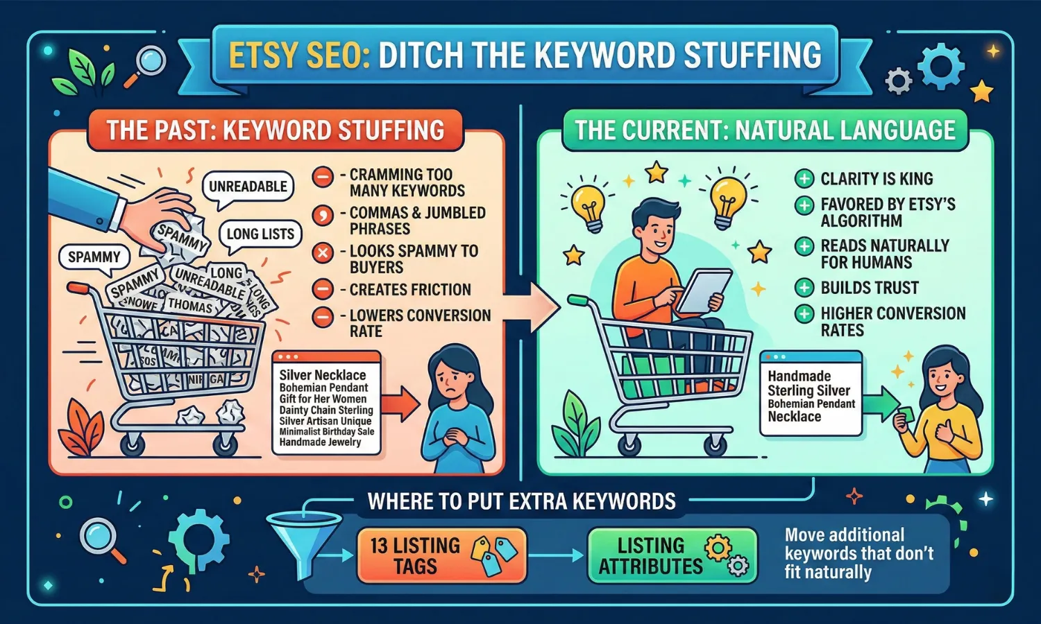 Ditch the Keyword Stuffing Ditch the Keyword Stuffing