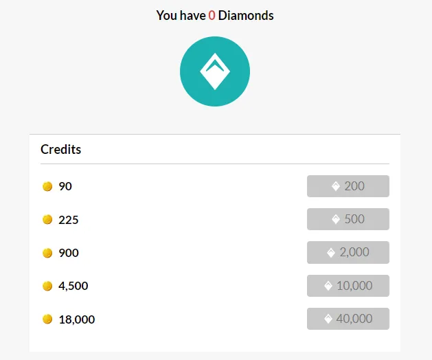 Credit is an amount that Tumblr transfers to your account in exchange of Diamonds through which you can shop gifts. 