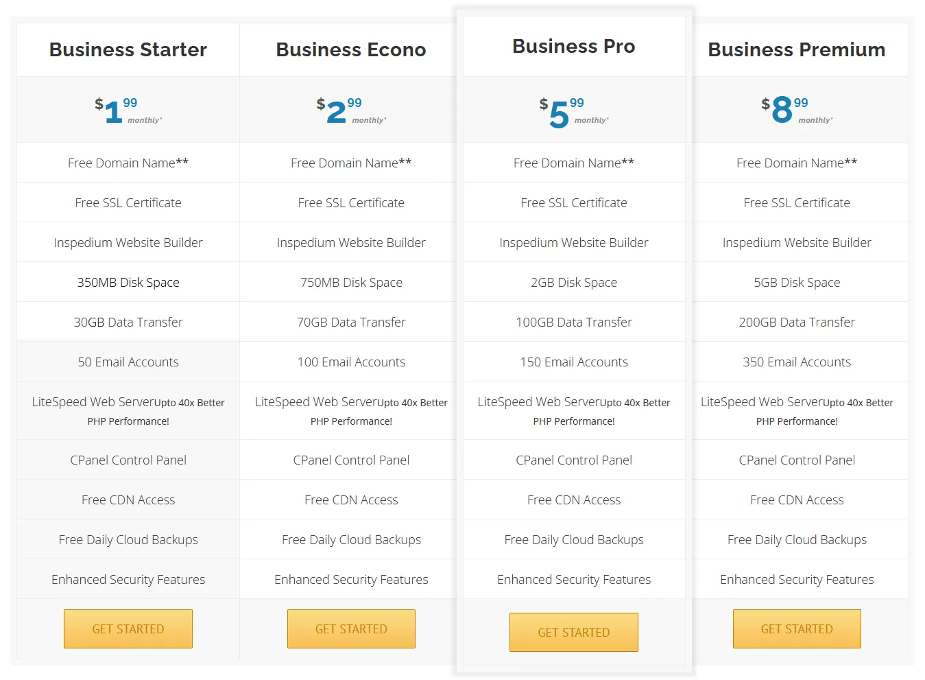 Inspedium offers 4 business hosting plans Inspedium offers 4 business hosting plans i.e. Business Starter, Business Econo, Business Pro, Business Premium.