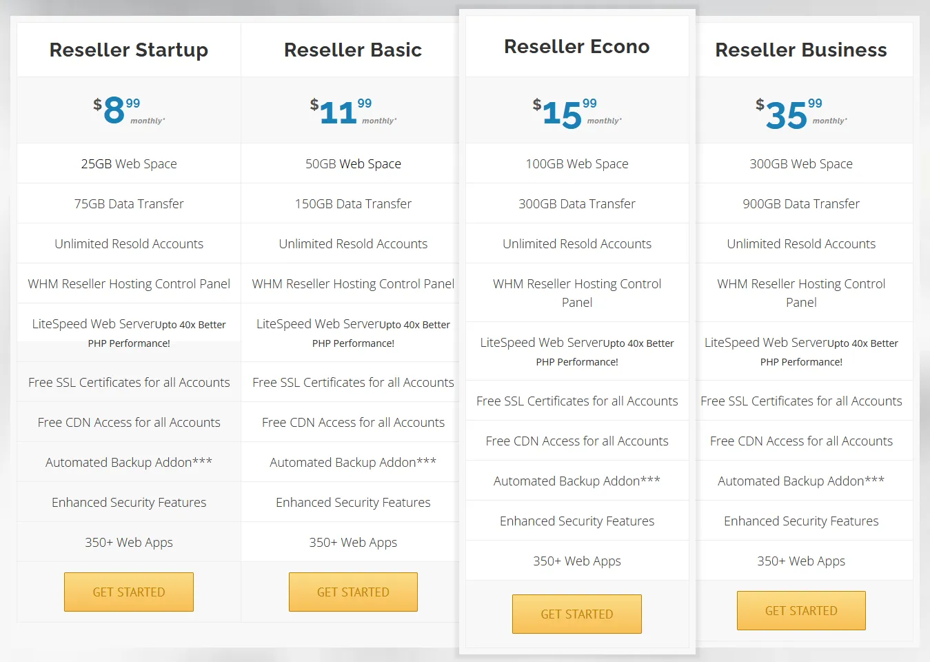 Inspedium 4 Reseller Hosting Plans i.e. Reseller Startup, Reseller Basic, Reseller Econo, and Reseller Business.