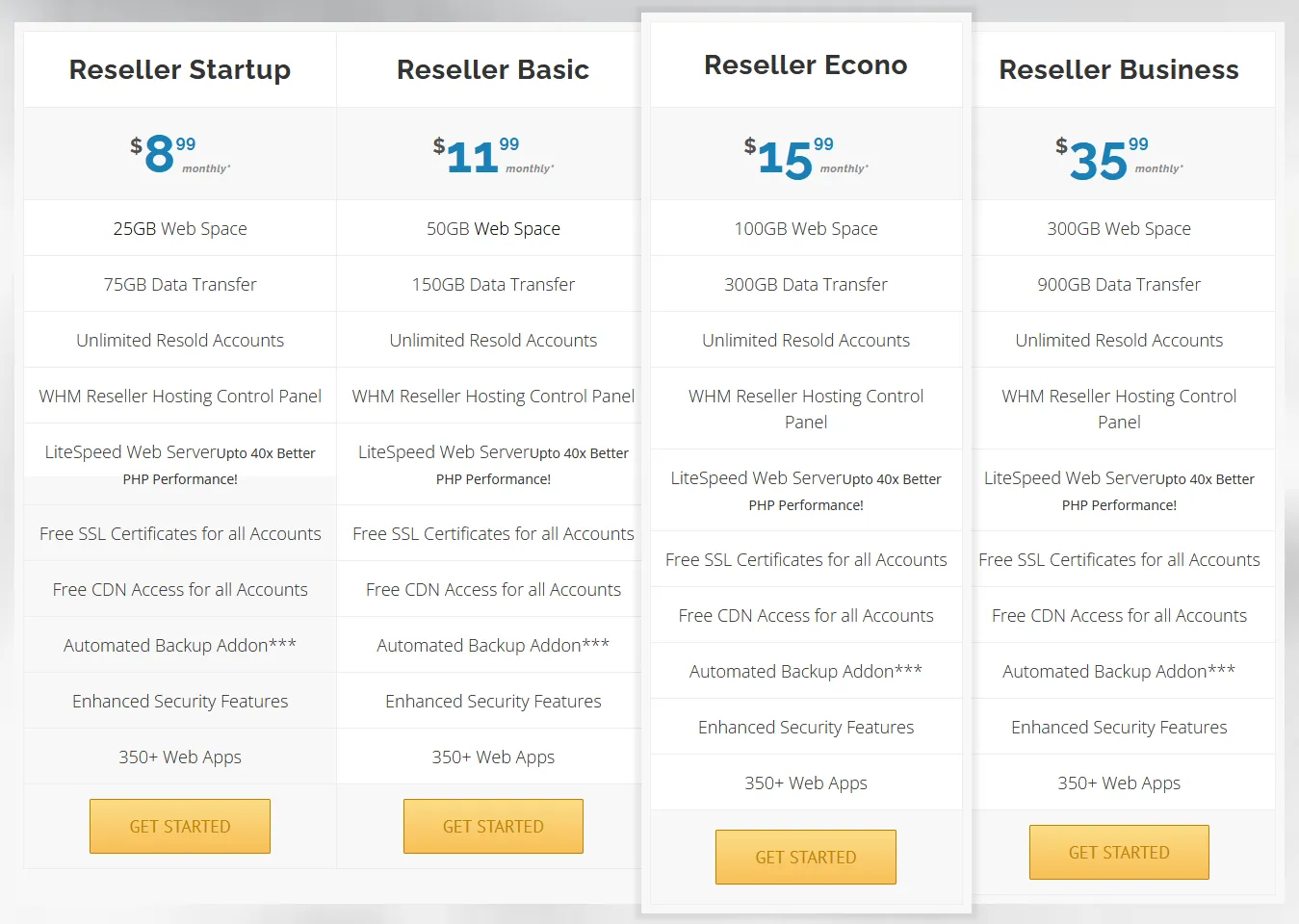 Inspedium 4 Reseller Hosting Plans Inspedium 4 Reseller Hosting Plans i.e. Reseller Startup, Reseller Basic, Reseller Econo, and Reseller Business.