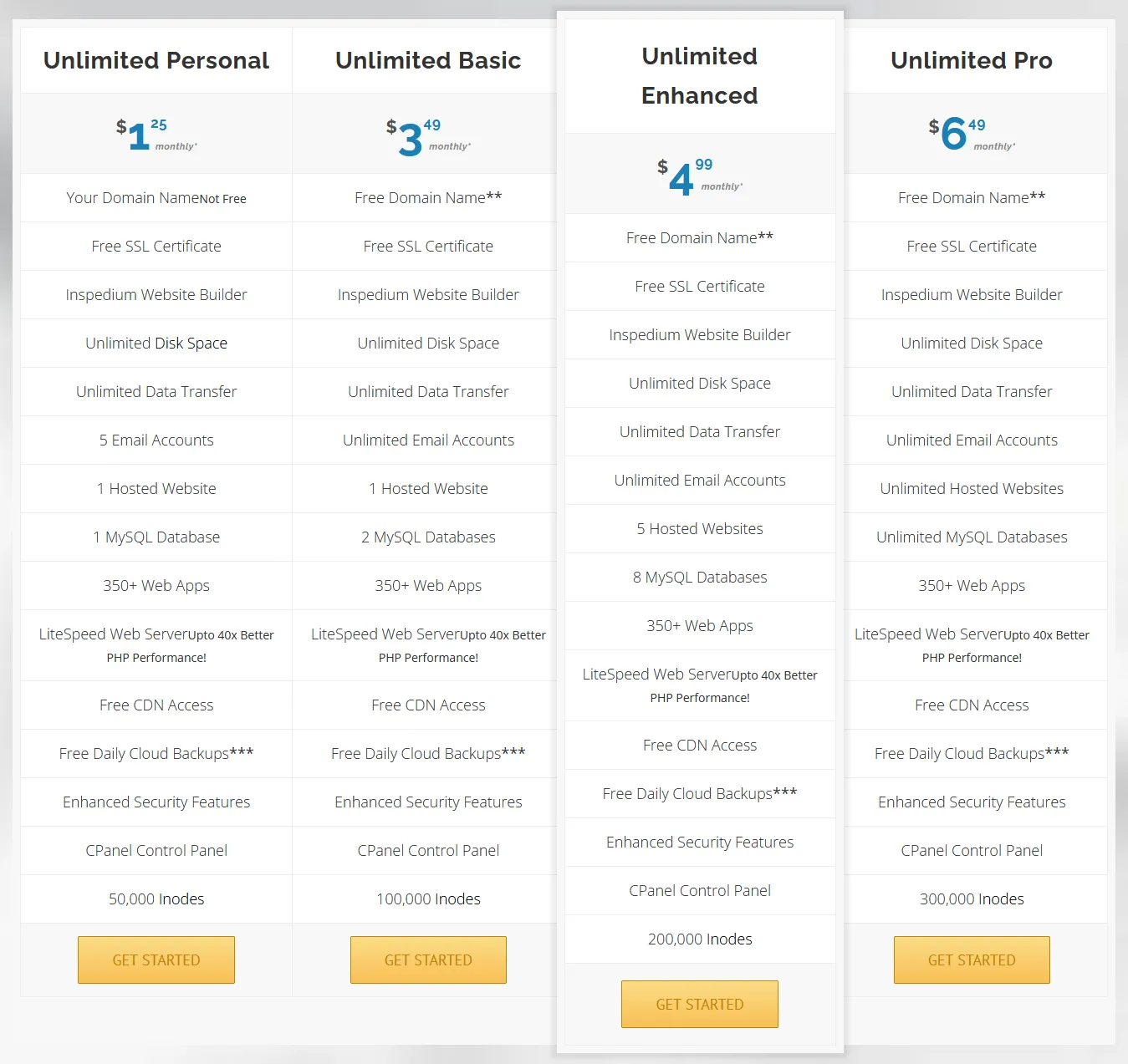 Inspedium offers 4 Unlimited Shared Hosting plans i.e. Unlimited Personal, Unlimited Basic, Unlimited Enhanced, and Unlimited Pro. 