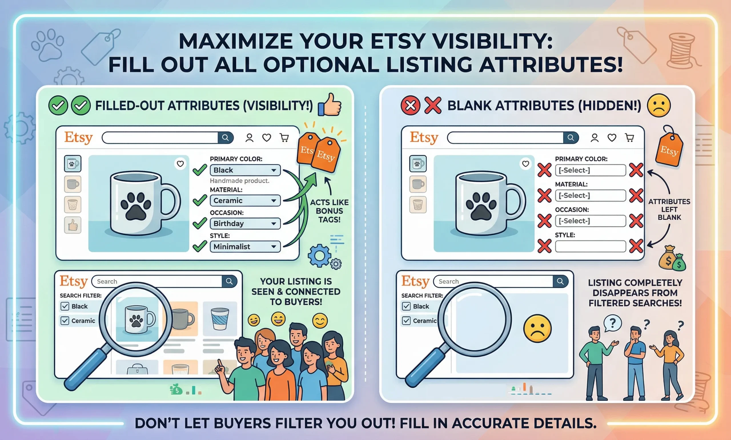 Fill Out Every Single Attribute Fill Out Every Single Attribute