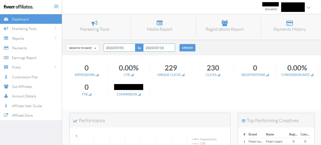 This is how your Fiverr affiliate account Dashboard looks like.